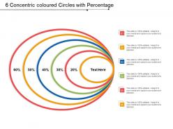 6 concentric coloured circles with percentage