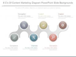 6 cs of content marketing diagram powerpoint slide backgrounds
