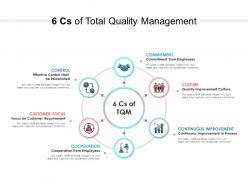 6 cs of total quality management