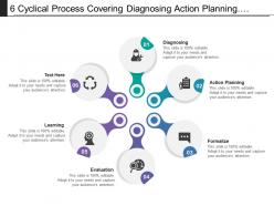 6 Cyclical Process Covering Diagnosing Action Planning Evaluation And Learning