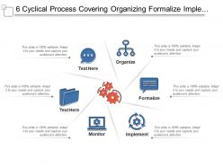 6 cyclical process covering organizing formalize implement and monitor