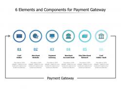 6 Elements And Components For Payment Gateway