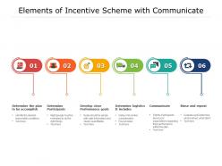 6 elements of incentive scheme with communicate