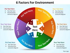 6 factors for diagram environment 6