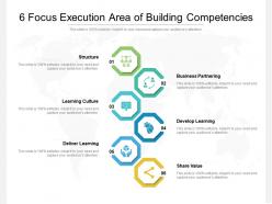 6 focus execution area of building competencies