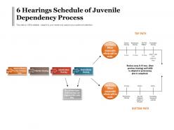 6 Hearings Schedule Of Juvenile Dependency Process