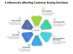 6 Influencers Affecting Customer Buying Decisions