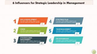 6 Influencers Environment Strategic Leadership Management Development