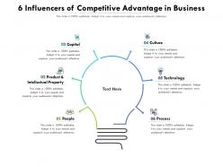 6 influencers of competitive advantage in business