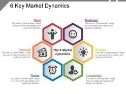6 key market dynamics