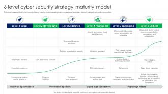6 Level Cyber Security Strategy Maturity Model