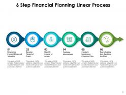6 Linear Process Financial Evaluate Implement Plan Goals Analysis Initial Metrics