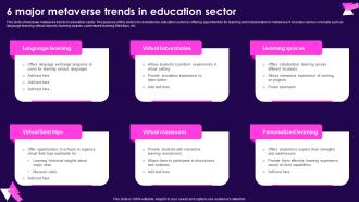 6 Major Metaverse Trends In Education Sector