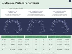 6 measure partner performance ppt powerpoint presentation infographics display