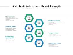 6 methods to measure brand strength