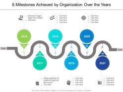 6 milestones achieved by organization over the years