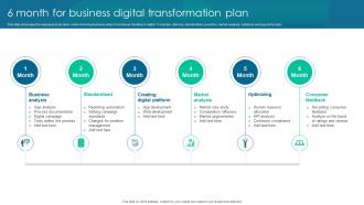 6 Month For Business Digital Transformation Plan