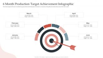 6 Month Production Target Achievement Infographic