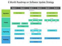6 month roadmap on software update strategy