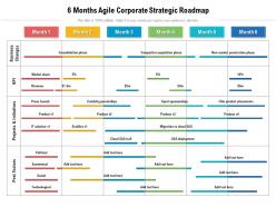 6 months agile corporate strategic roadmap