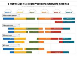 6 months agile strategic product manufacturing roadmap