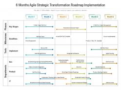 6 Months Agile Strategic Transformation Roadmap Implementation