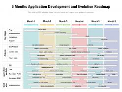 6 months application development and evolution roadmap