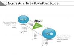 6 months as is to be powerpoint topics