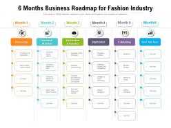 6 months business processing roadmap for fashion industry