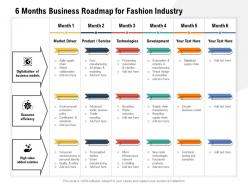 6 months business roadmap for fashion industry