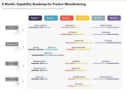 6 Months Capability Roadmap For Product Manufacturing