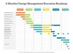 6 months change management execution roadmap