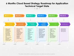 6 months cloud based strategy roadmap for application technical target state