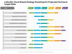 6 months cloud based strategy roadmap for projected technical target state