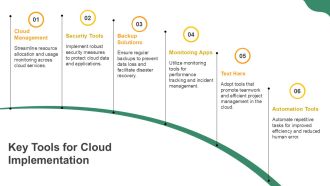 6 Months Corporate Roadmap For Cloud Adoption PPT Outline AT Compatible Engaging