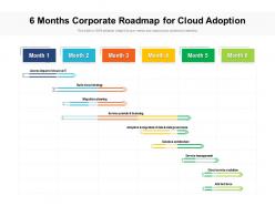 6 months corporate roadmap for cloud adoption