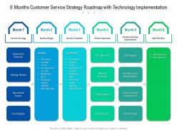 6 months customer service strategy roadmap with technology implementation
