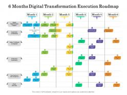 6 months digital transformation execution roadmap