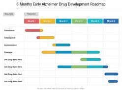 6 months early alzheimer drug development roadmap