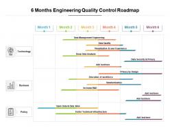 6 months engineering quality control roadmap