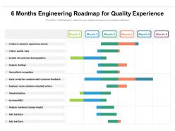 6 months engineering roadmap for quality experience