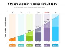 6 months evolution roadmap from lte to 5g