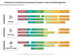 6 months front and back end development roadmap for web and mobile application