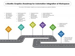 6 months graphics roadmap for automation integration at workspace