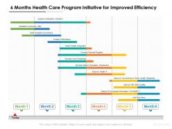 6 months health care program initiative for improved efficiency