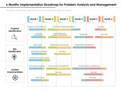 6 months implementation roadmap for problem analysis and management