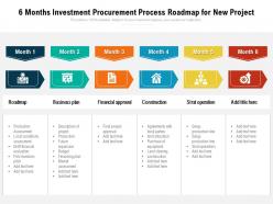 6 months investment procurement process roadmap for new project