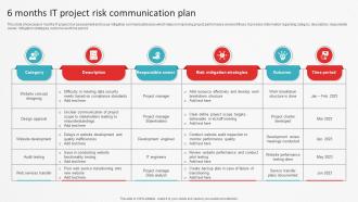 6 Months It Project Risk Communication Plan
