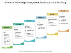 6 months knowledge management implementation roadmap