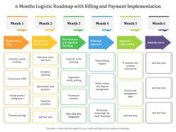 6 months logistic roadmap with billing and payment implementation